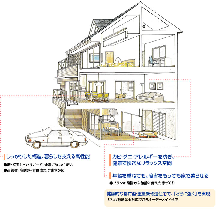 ちゅうおう・健康の家